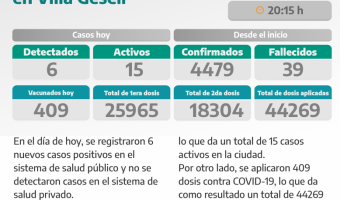 COVID-19: PARTE DIARIO DE LA SECRETARA DE SALUD