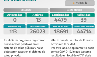 COVID-19: PARTE DIARIO DE LA SECRETARA DE SALUD