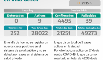 COVID-19: PARTE DIARIO DE LA SECRETARA DE SALUD