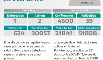 COVID-19: PARTE DIARIO DE LA SECRETARA DE SALUD