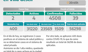 COVID-19: PARTE DIARIO DE LA SECRETARA DE SALUD