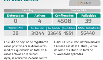 COVID-19: PARTE DIARIO DE LA SECRETARA DE SALUD