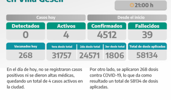 COVID-19: PARTE DIARIO DE LA SECRETARA DE SALUD