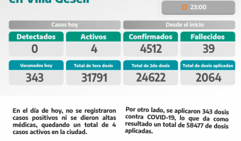 COVID-19: PARTE DIARIO DE LA SECRETARA DE SALUD