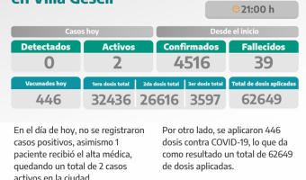 COVID-19: PARTE DIARIO DE LA SECRETARA DE SALUD