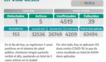 COVID-19: PARTE DIARIO DE LA SECRETARA DE SALUD