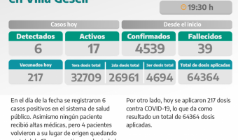 COVID-19: PARTE DIARIO DE LA SECRETARA DE SALUD