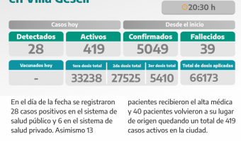 COVID-19: PARTE DIARIO DE LA SECRETARA DE SALUD