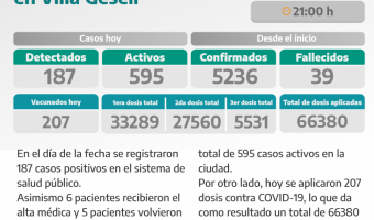 COVID-19: PARTE DIARIO DE LA SECRETARA DE SALUD