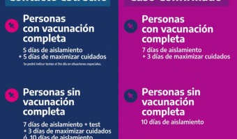 COVID-19: CONDICIONES DE AISLAMIENTO CON EL NUEVO PROTOCOLO NACIONAL PARA REDUCIR LOS CONTAGIOS