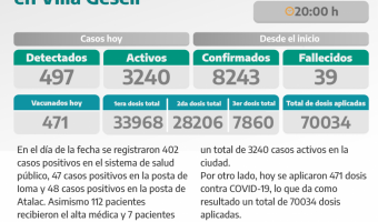 COVID-19: PARTE DIARIO DE LA SECRETARA DE SALUD