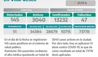 COVID-19: PARTE DIARIO DE LA SECRETARA DE SALUD