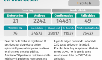 COVID-19: PARTE DIARIO DE LA SECRETARA DE SALUD