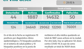 COVID-19: PARTE DIARIO DE LA SECRETARA DE SALUD