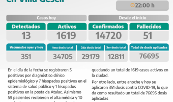 COVID-19: PARTE DIARIO DE LA SECRETARA DE SALUD