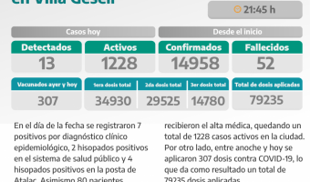 COVID-19: PARTE DIARIO DE LA SECRETARA DE SALUD