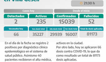 COVID-19: PARTE DIARIO DE LA SECRETARA DE SALUD