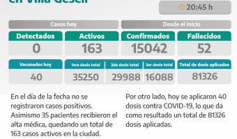 COVID-19: PARTE DIARIO DE LA SECRETARA DE SALUD