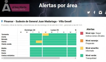 Alerta por tormenta y vientos